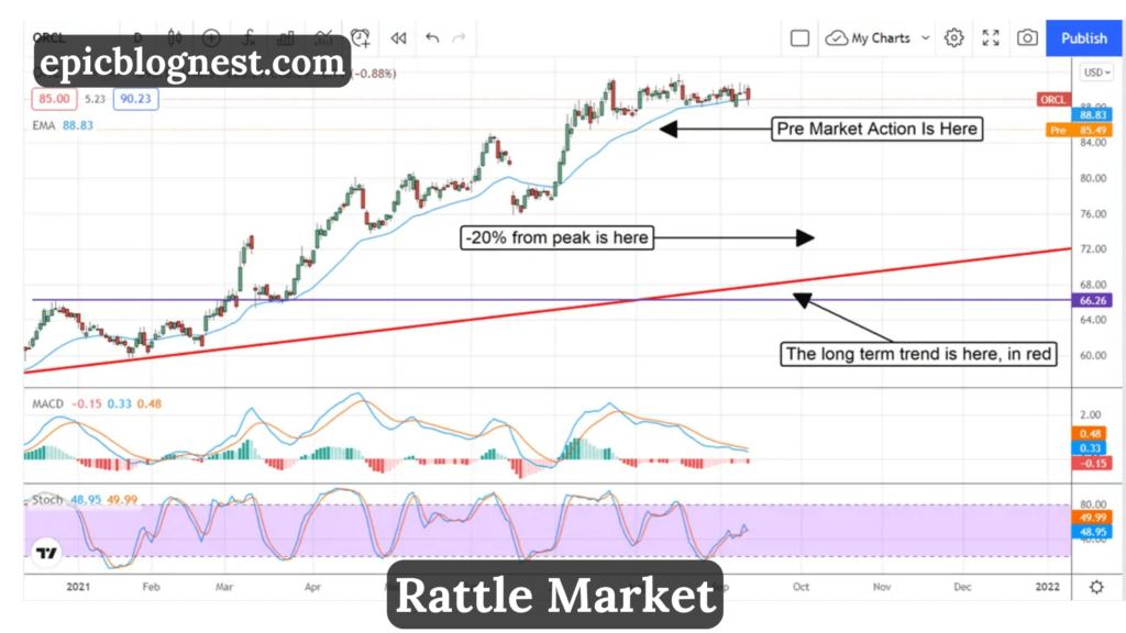 rattle market